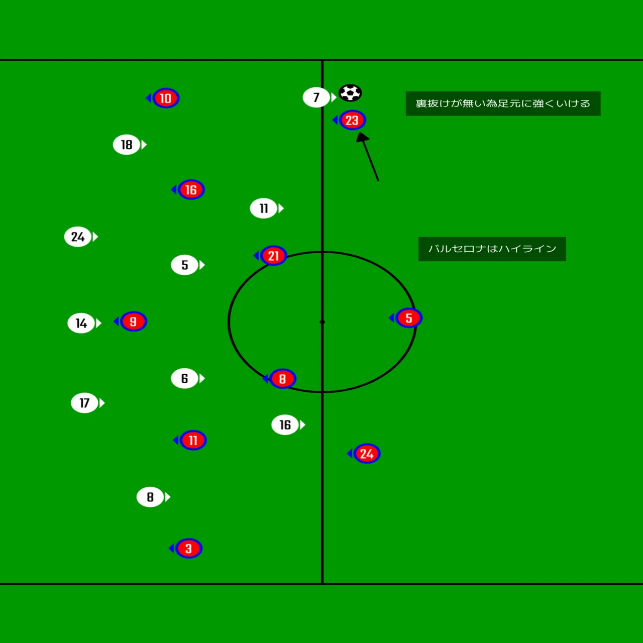 スーペルコパ決勝バルセロナ3対2レアルマドリード試合分析｜サッカー