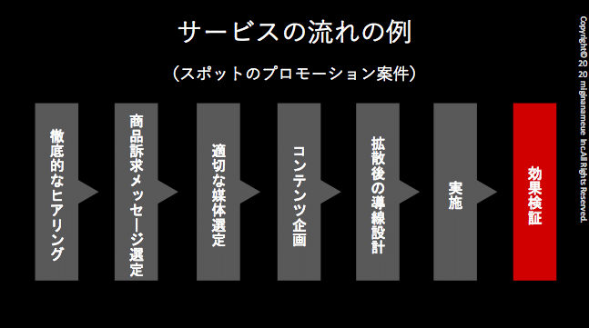 スクリーンショット 2020-04-30 17.01.39