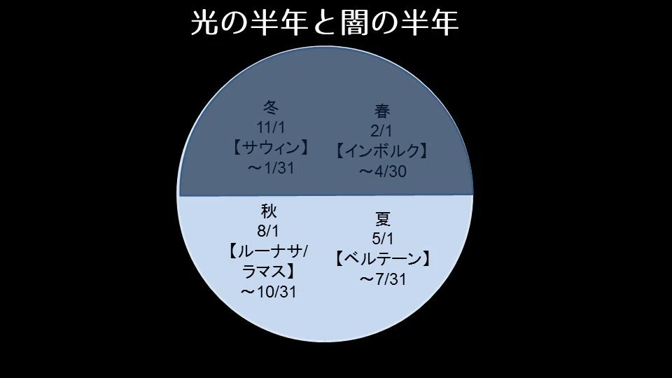 ワルプルギスの夜と夏の夜の夢 ミツマチヨシコ Note