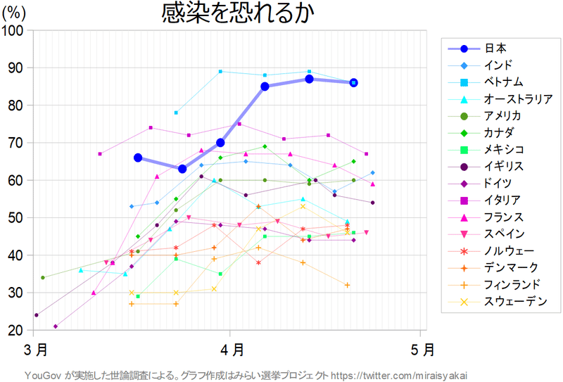 感染を恐れるか