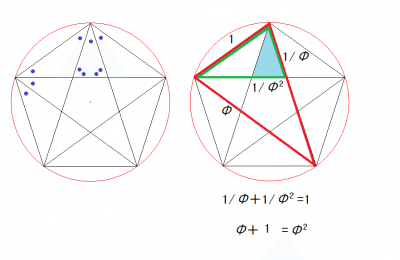 5角形pentagon
