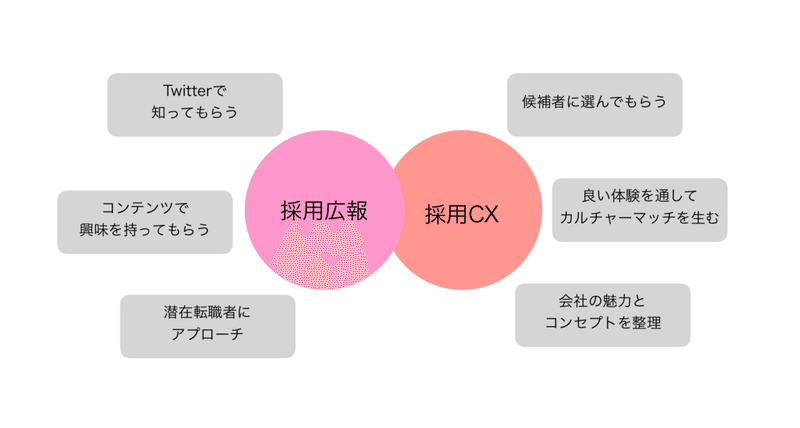 スクリーンショット 2020-04-30 17.53.25