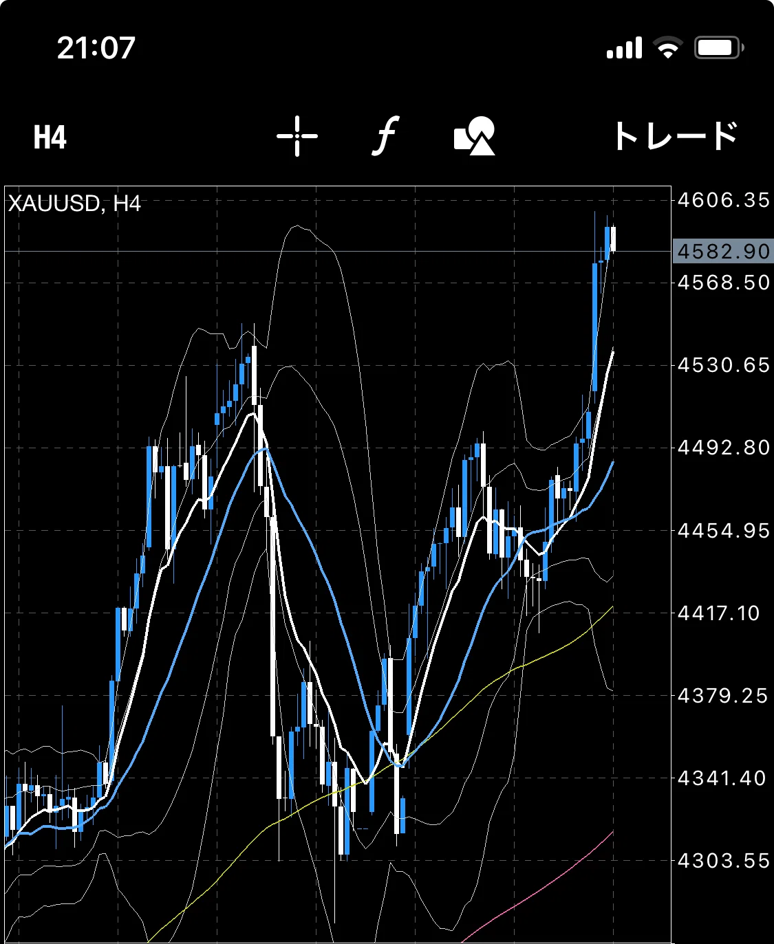 [1/12 (Mon) Gold / XAUUSD Chart Analysis] Breaking through the all-time ...