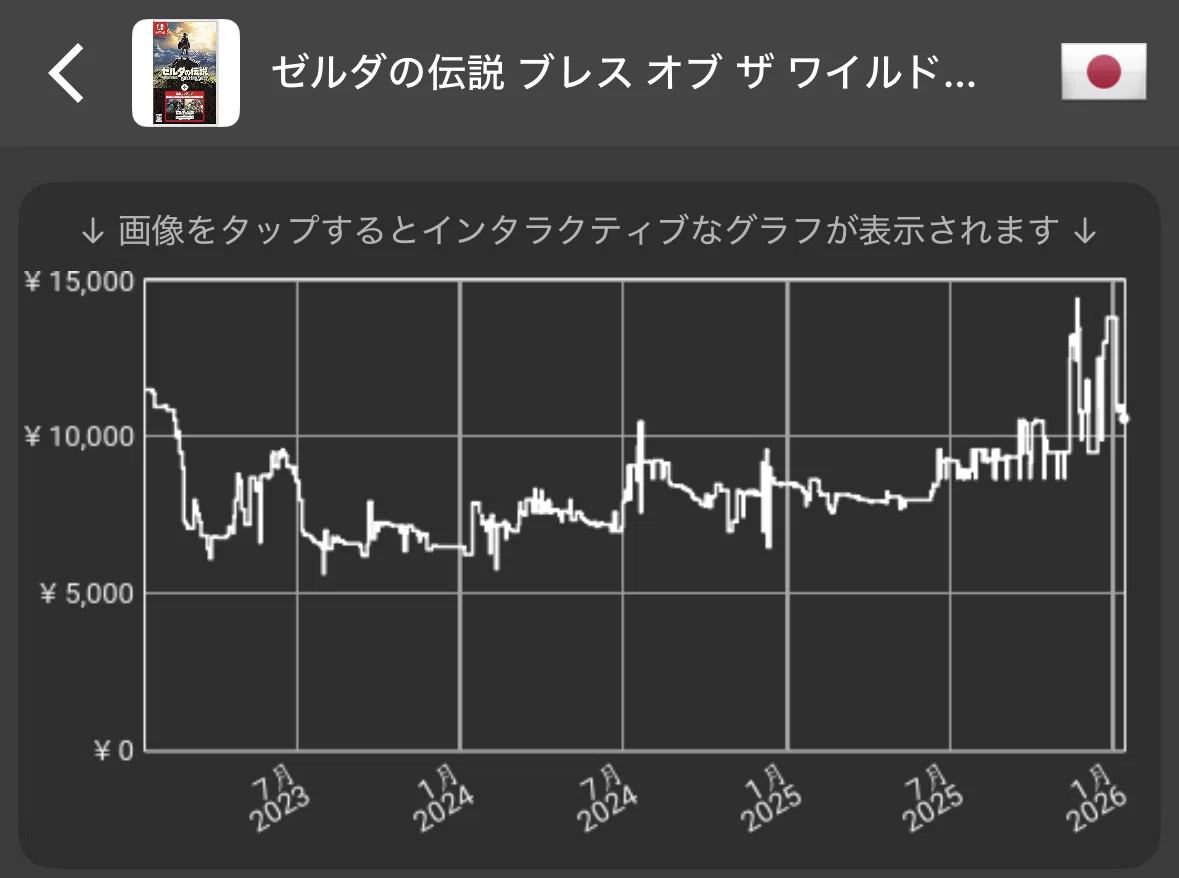 高騰】DLC同梱版は値上がりやすい？👀 ゼルダの伝説 ブレス オブ ザ