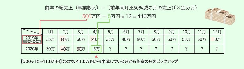 持続化給付金00