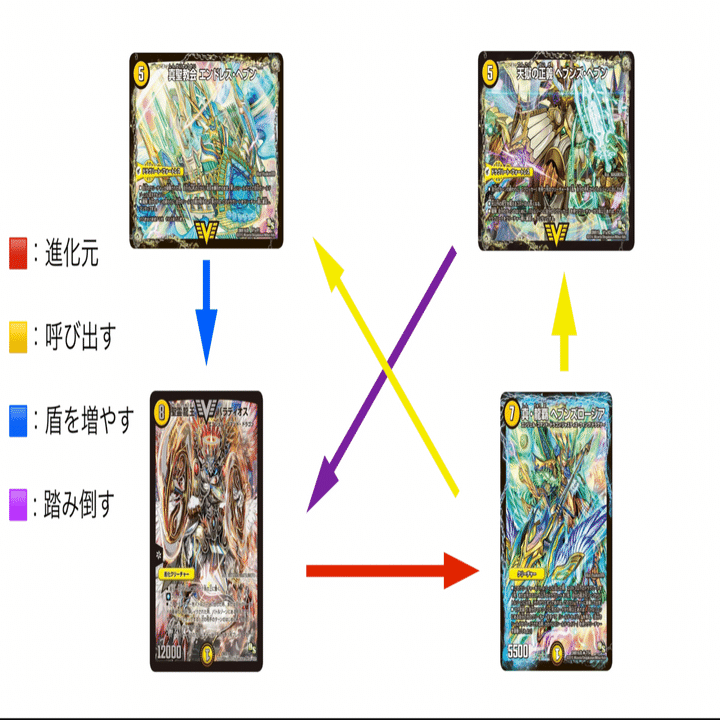聖霊龍王バラディオス　初期　psa10 聖霊龍王 バラディオス VIC V1/V8 1枚の通販 色鉛筆の白（260398296