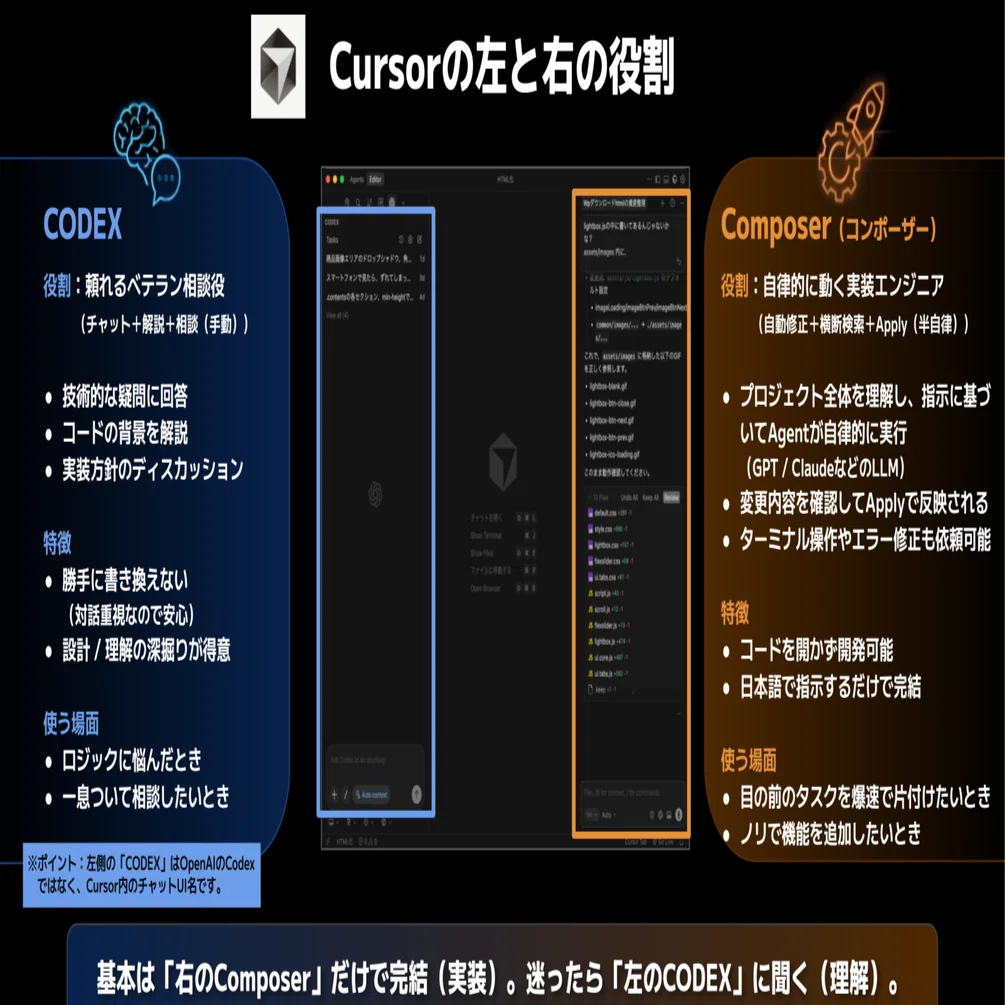 バイブコーディングはじめ - Cursor Proで実装体験が変わった話