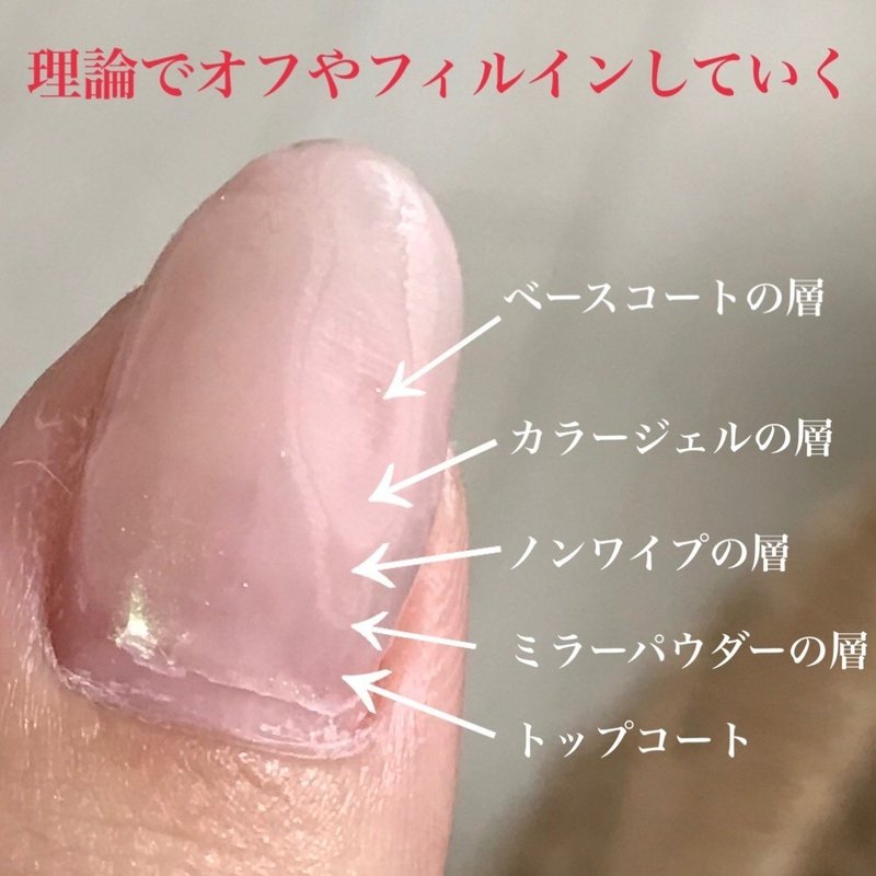 ジェルネイルのオフを早くしたい Hatakenaka Mika Note