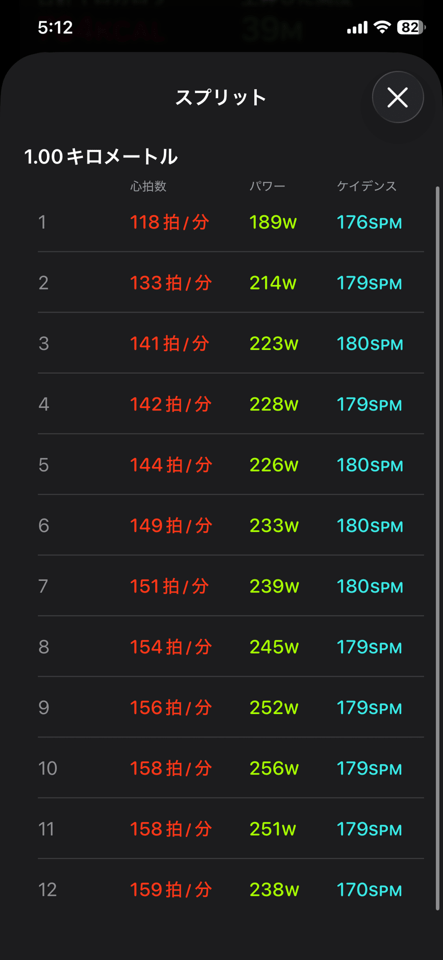 58ランニング記録｜膝下全集中｜｜りょうし｜39歳｜ランニング｜二児の父｜習慣化｜健康｜