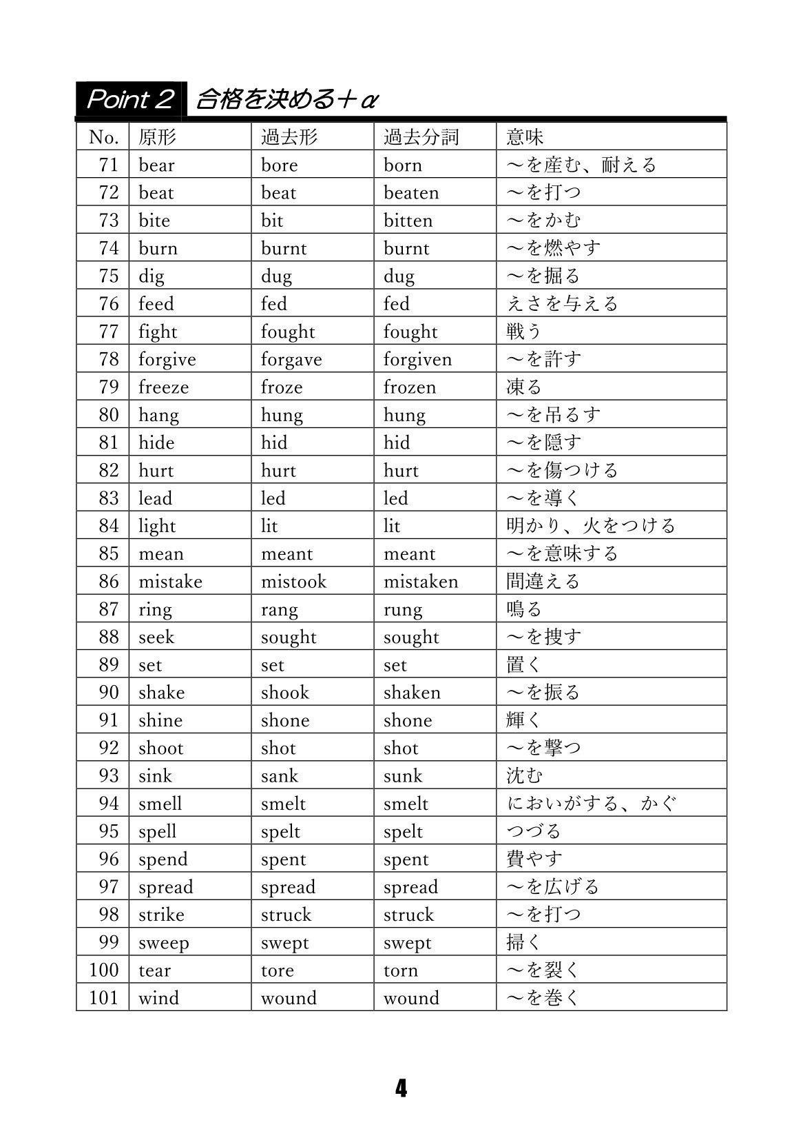 不規則動詞活用表だ-4