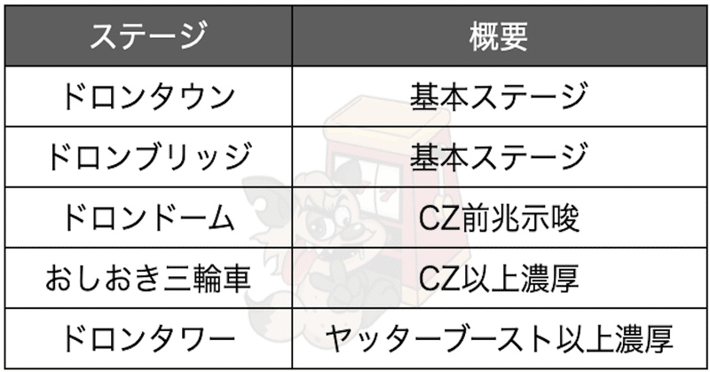 スクリーンショット 2020-04-30 19.37.48