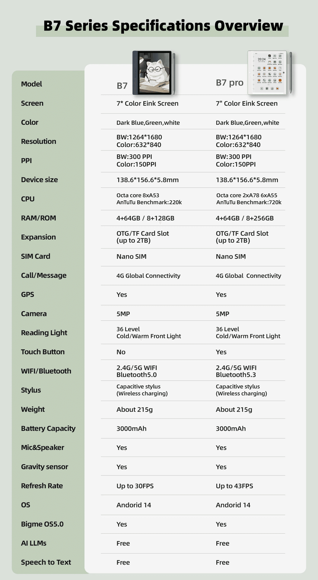 Bigme B7 PRO 発売｜Makoto Kinogami(木野神まこと)