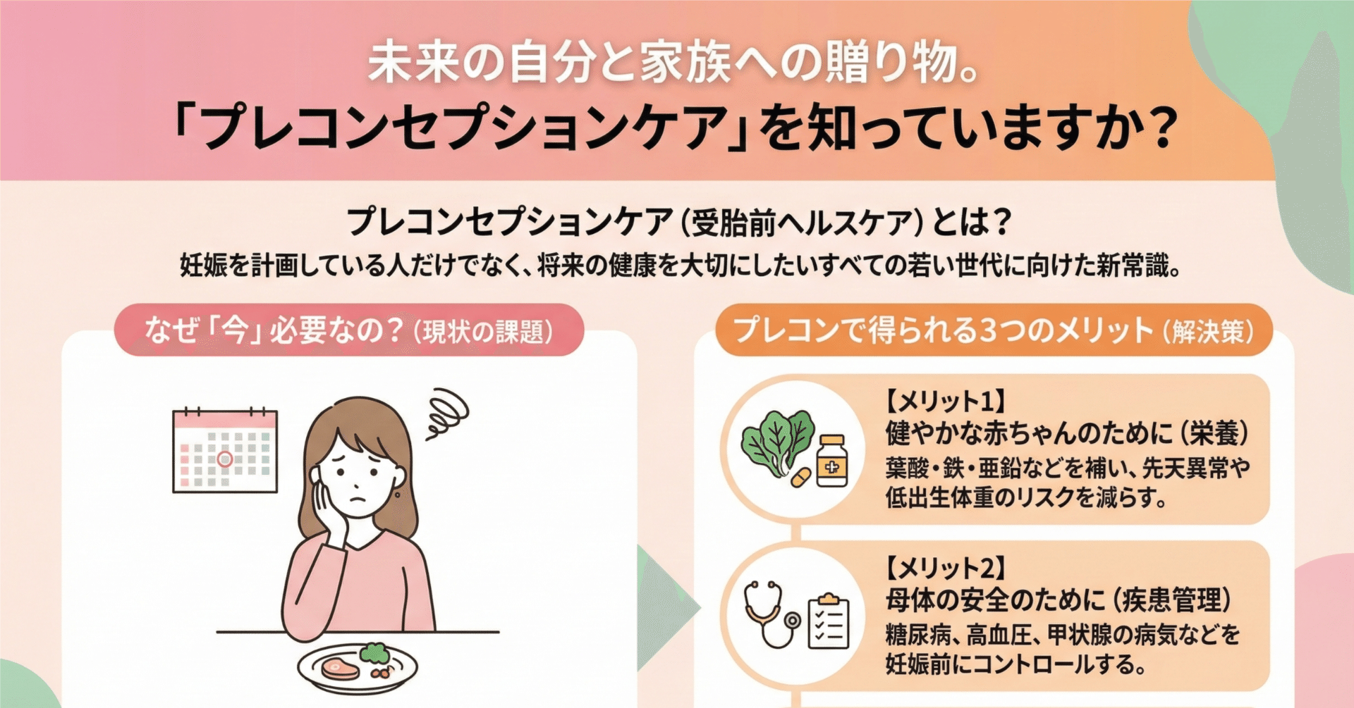 プレコンセプションケア 未来の自分と家族への贈り物。「プレコンセプションケア」を知ってい