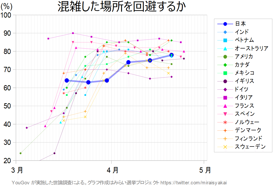 混在津下場所を回避するか