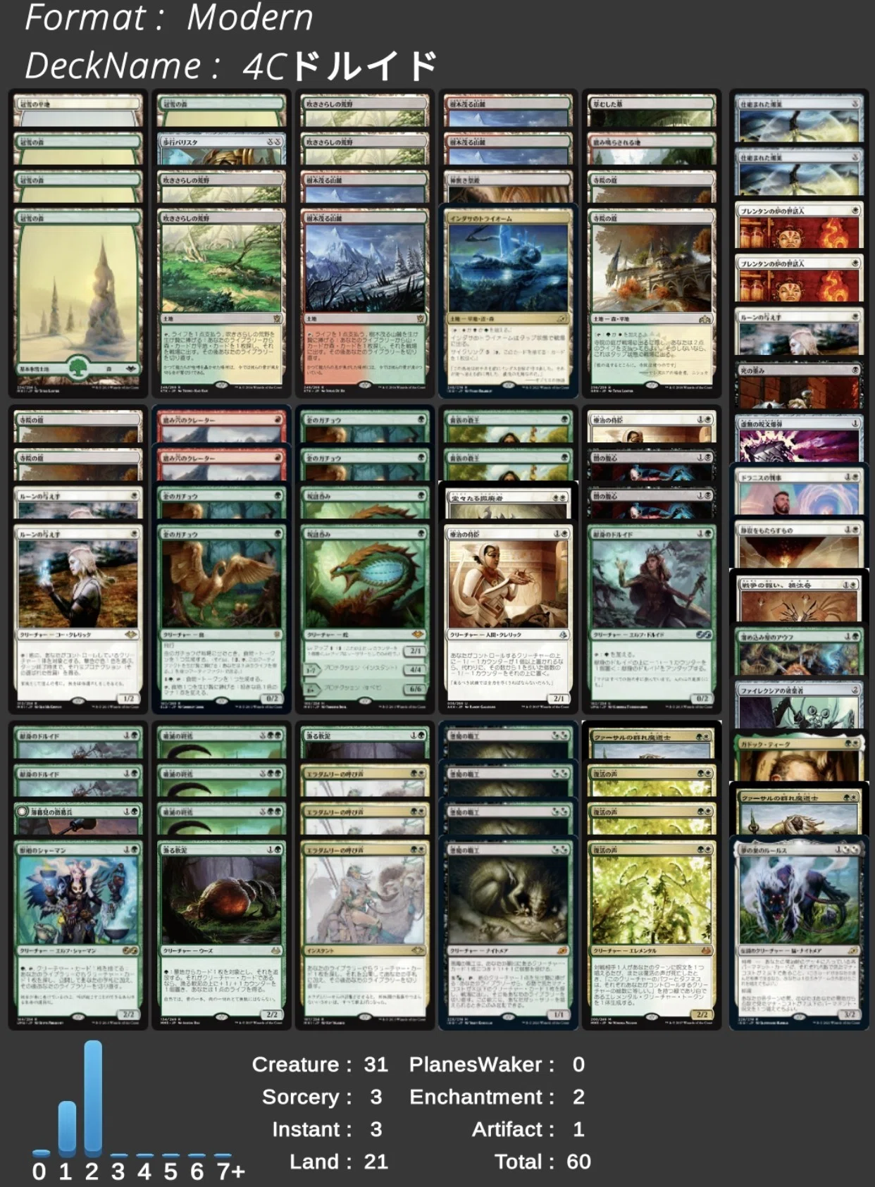 モダン 4Cエレメンタルデッキ MTGモダン『4Cエレメンタル』デッキ