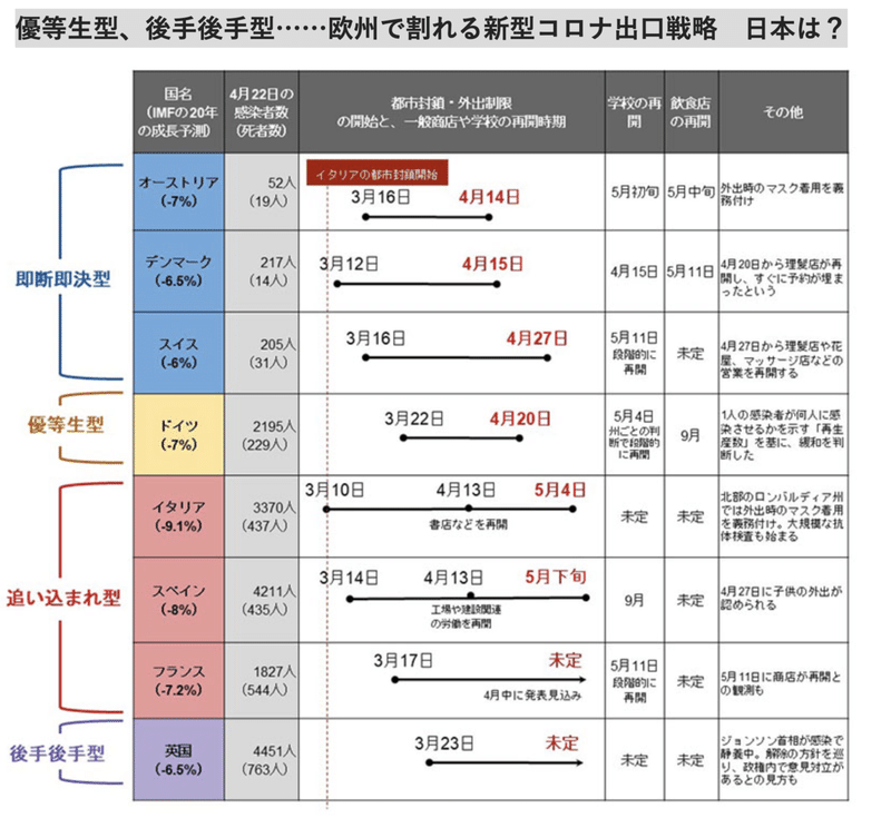 スクリーンショット 2020-04-30 14.08.18