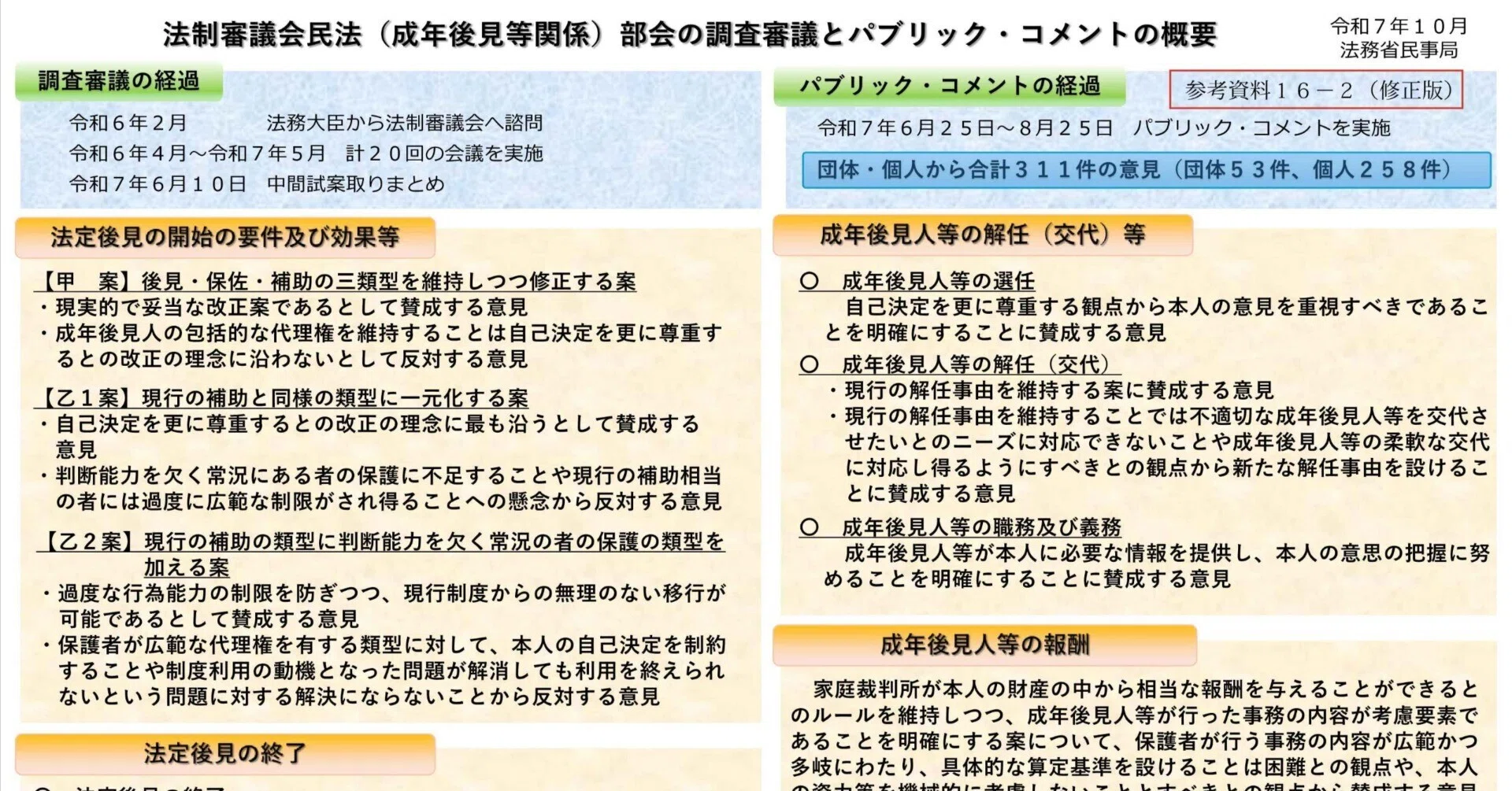 成年後見法改正議論の方向性（2025年12月末時点）｜大和田健介