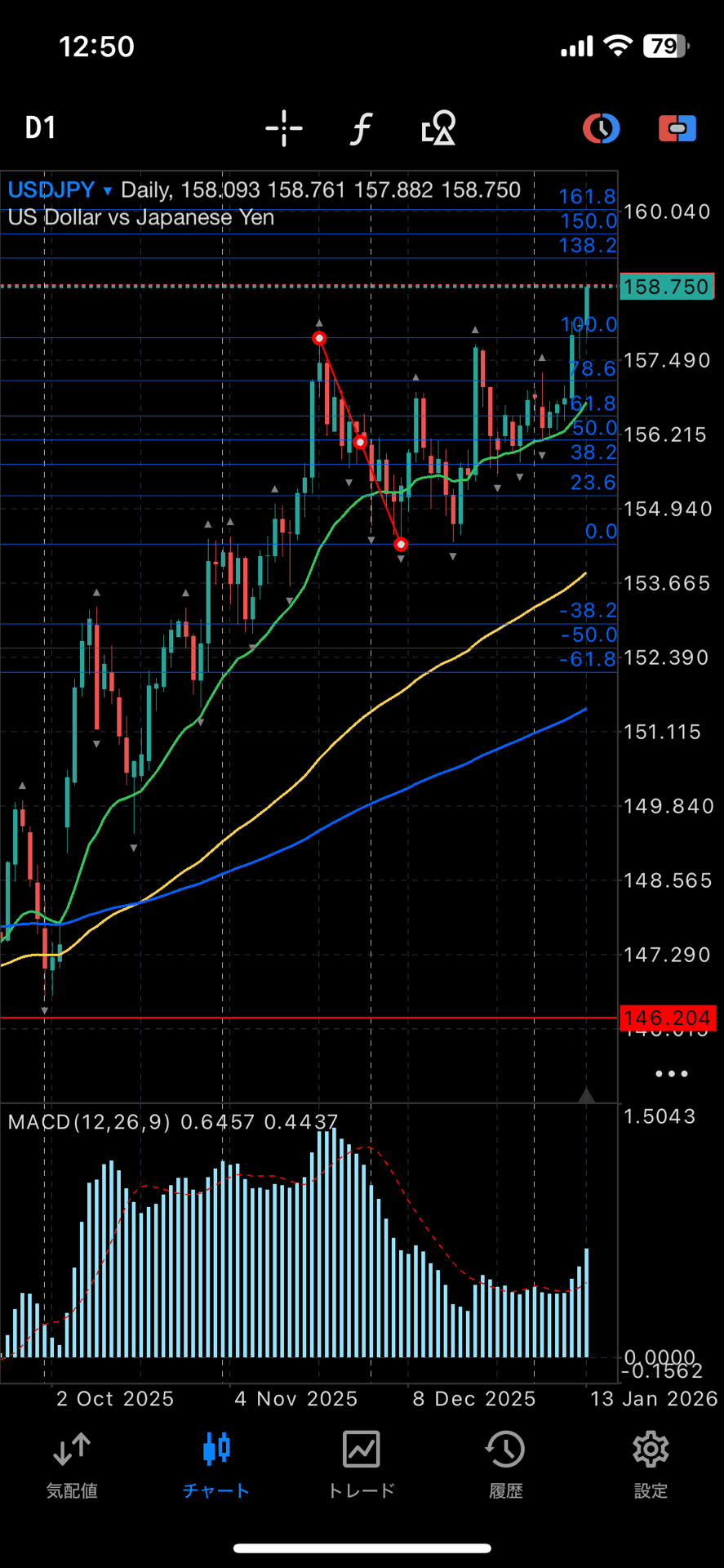 初のスマホ投稿｜AI裁量ハイブリッドFX観測所