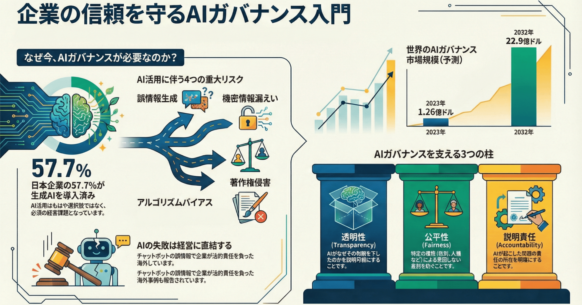 MBAとしての洞察：AI導入のリスクとマネジメント