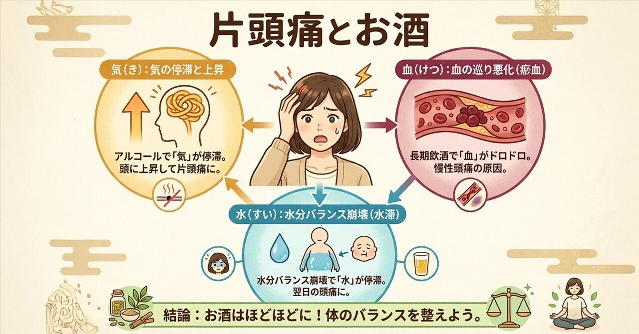 お 酒 頭痛