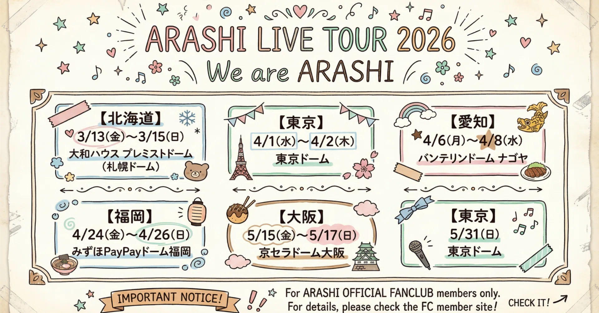 活動歴および当時の関連ビジュアル記録
