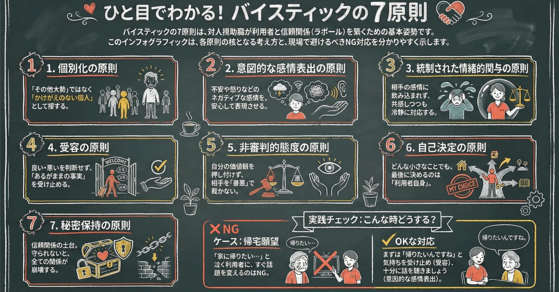 バイスティックの7原則とは？対人援助における信頼関係の礎を築くため