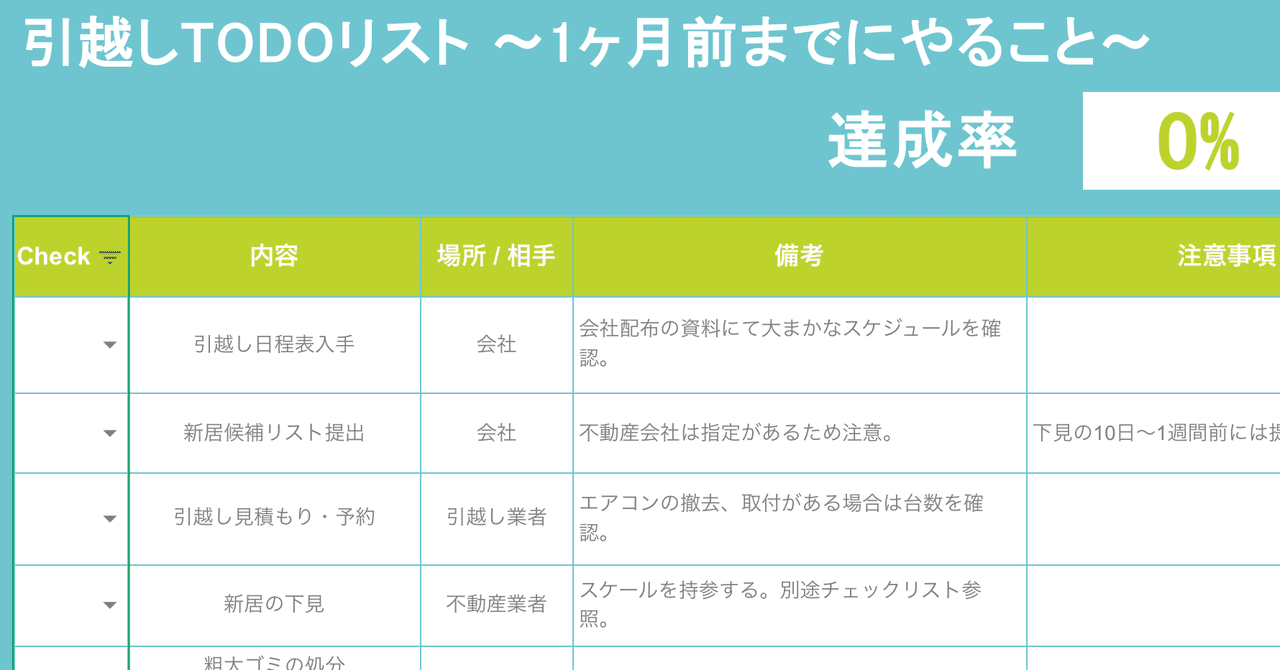 転勤 引っ越し前後のやることリスト ツール共有あり Mao 転勤族の妻 Note