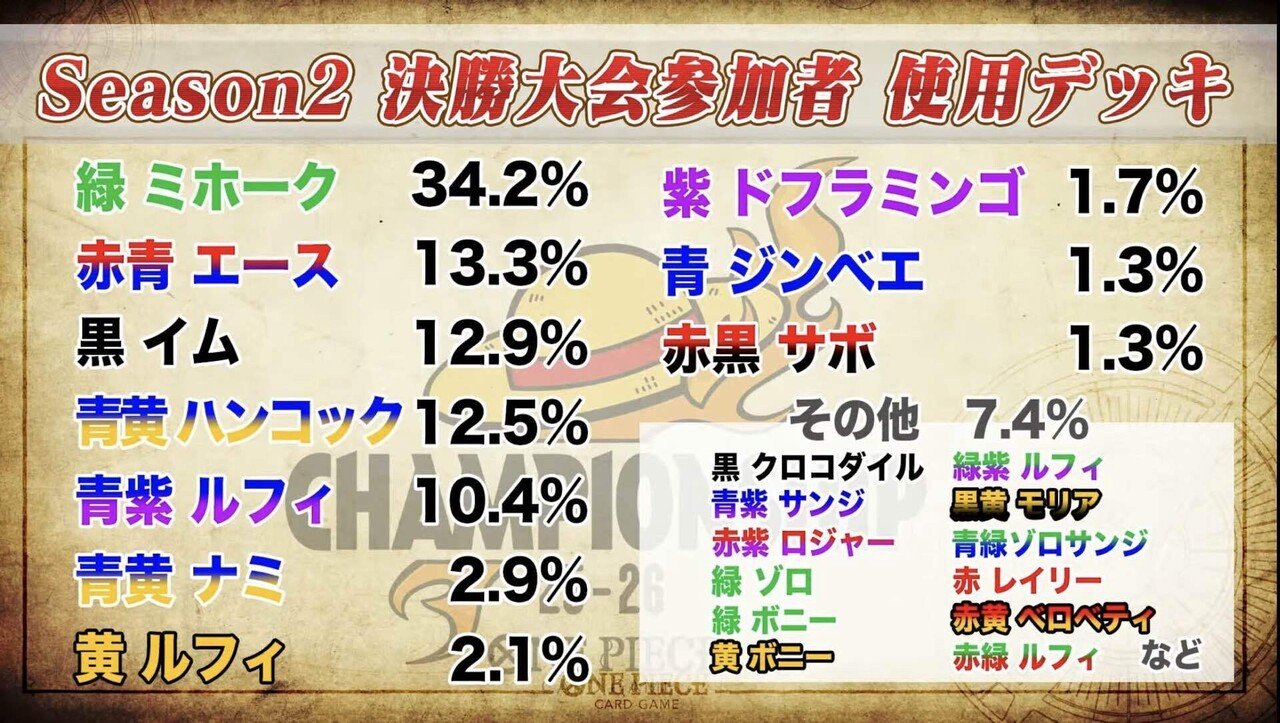 エリア決勝 予選1位 ベスト16 緑ミホーク解説｜Luka