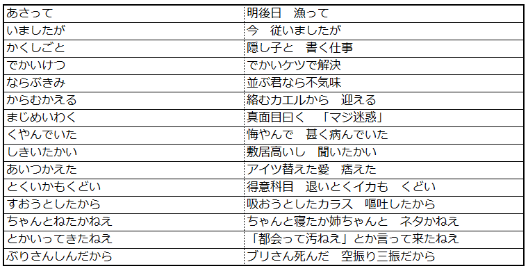 言葉遊び空論12 完全ダジャレ 畳文 にぅま Note