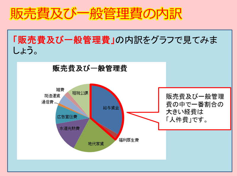 労働分配率 日本カルチャー協会認定講師 水落和弘 Note