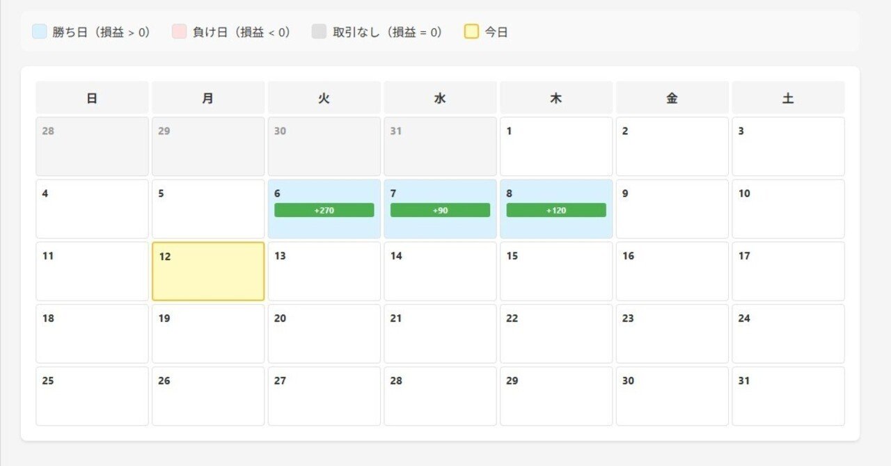 FXトレード管理ノート 使い方ガイド（マニュアル）1月リリース予定｜konayuki（NOR）