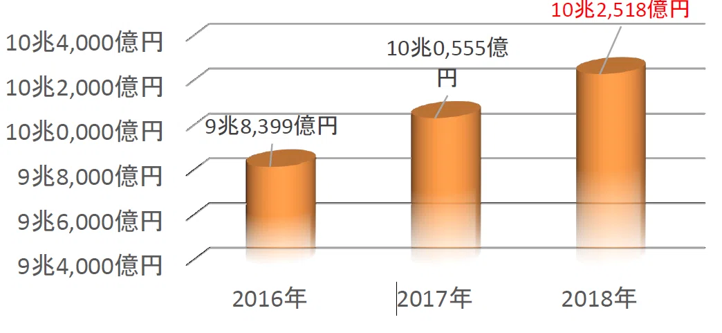 出前館のビジネスモデルを図解～飲食店の救世主？Uber Eatsとの違いは 
