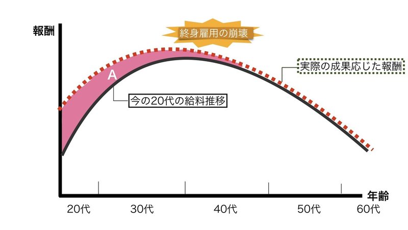 働かないおじさん は悪くない説 りかこ 総合職系女子 Note 働かないおじさん は悪くない説 りかこ 総合職系女子 Note
