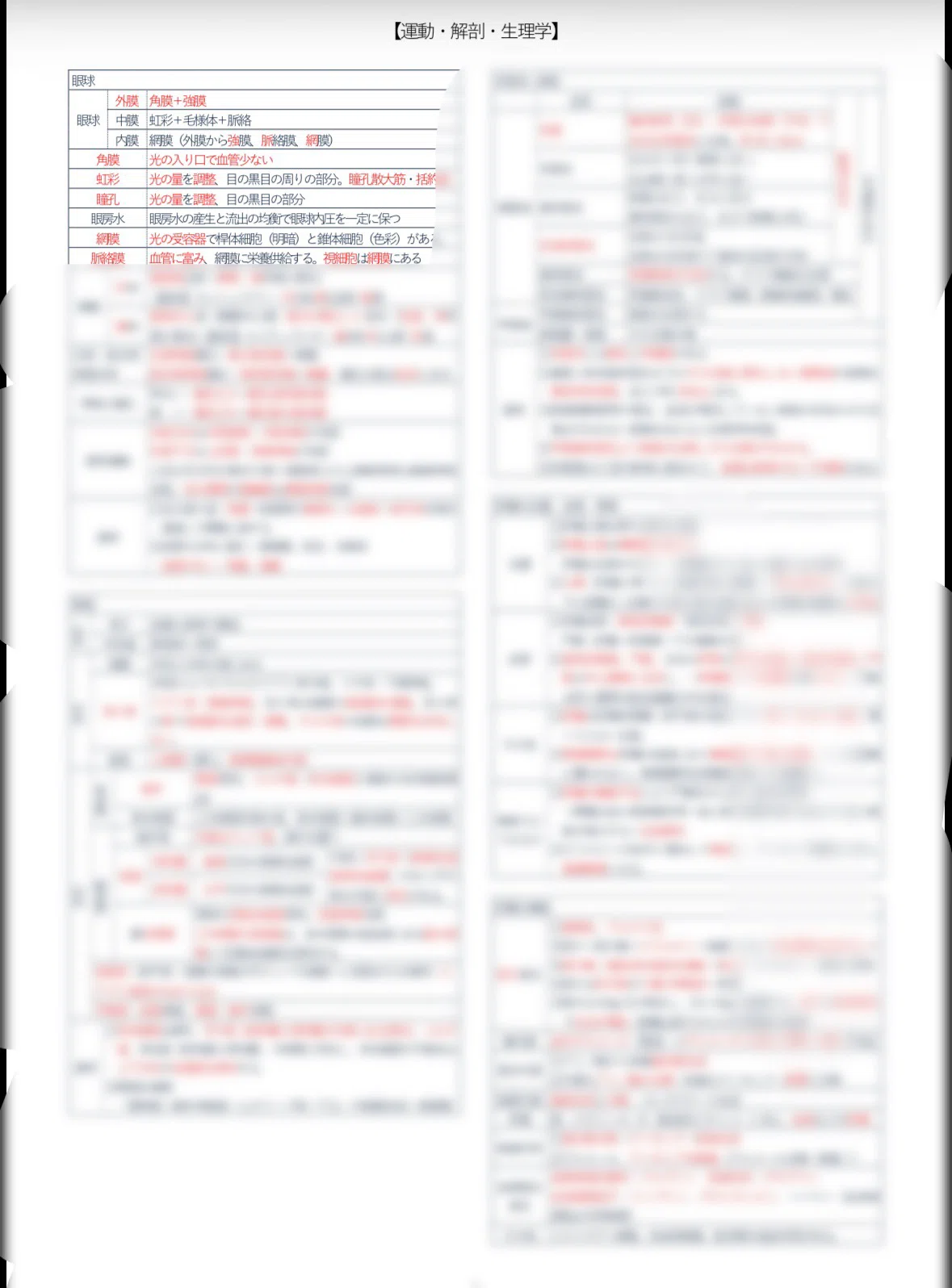 OT.PT教科書まとめ PT OT 国家試験 基礎問題対策まとめこれでマスター！｜現役脳神経外科