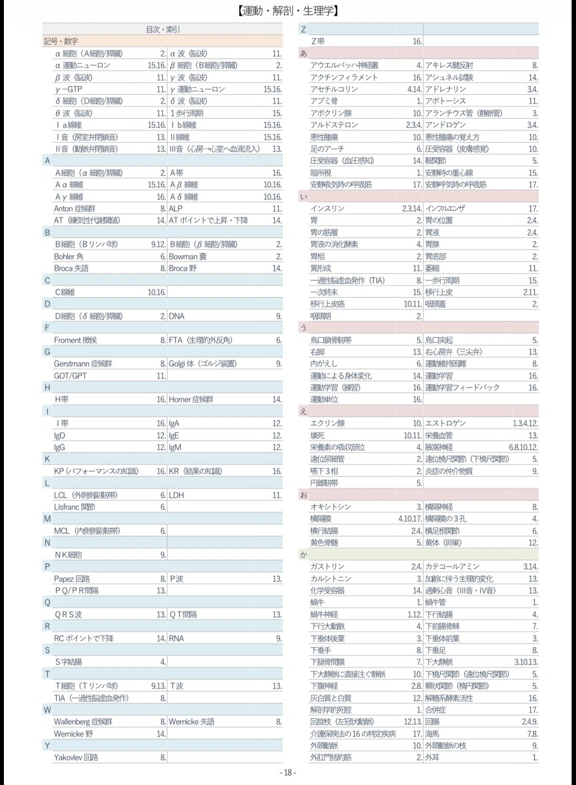 PT OT 国家試験 基礎問題対策まとめこれでマスター！｜現役脳神経外科
