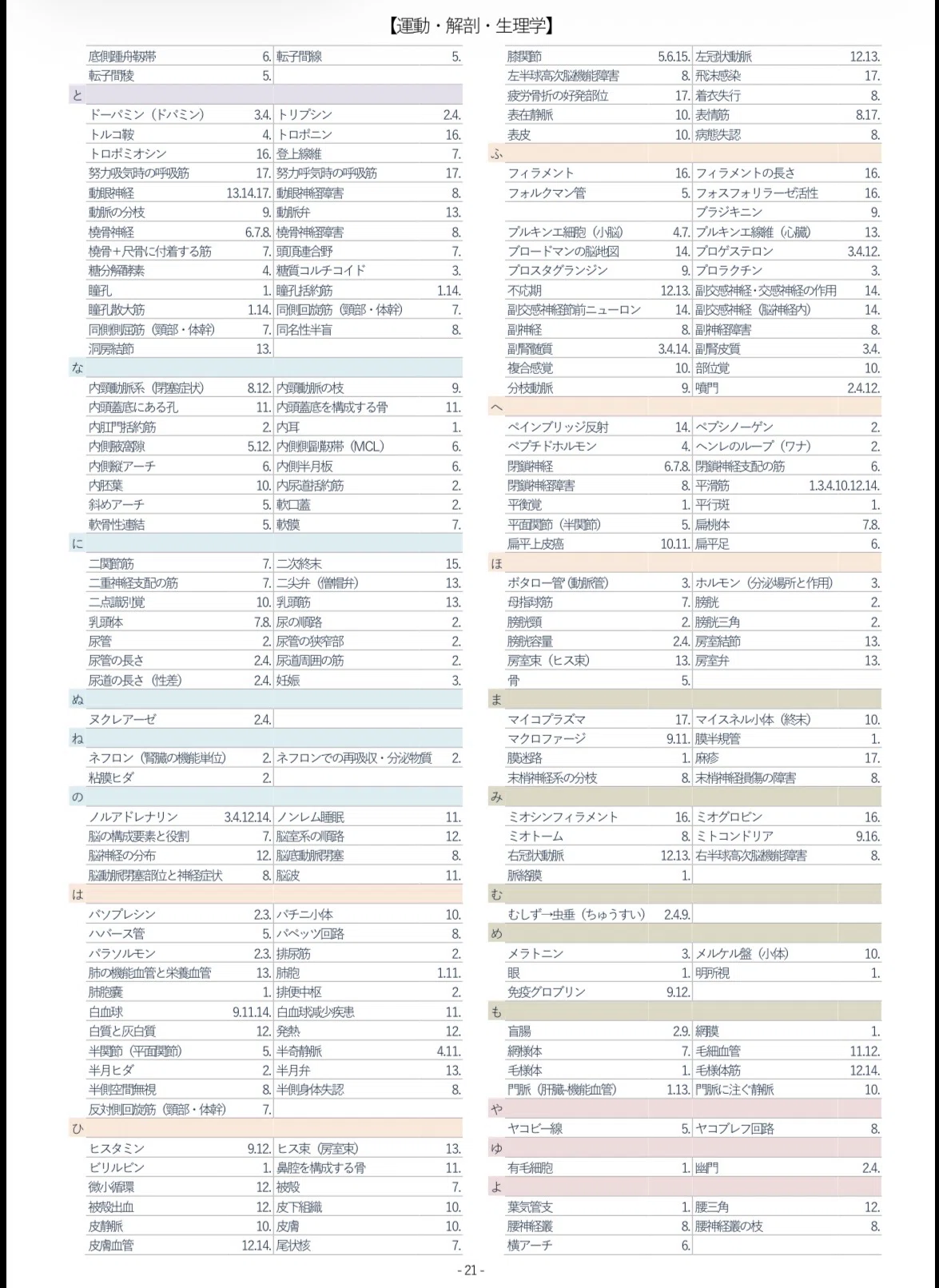PT OT 国家試験 基礎問題対策まとめこれでマスター！｜現役脳神経外科