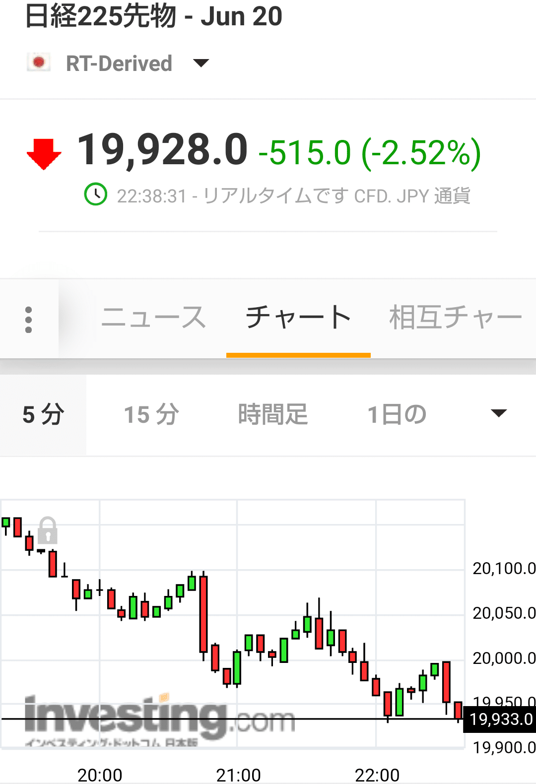 リアルタイム 先物 ny ダウ ADR 日本株