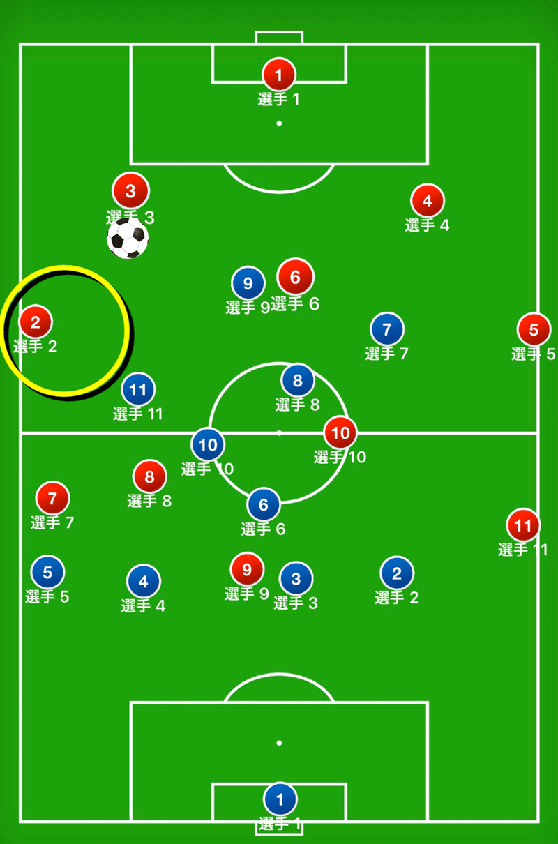 バルサと対戦して感じた圧倒的な個の力 ポゼッションの本質 伊達 和輝 Kazuki Date Note