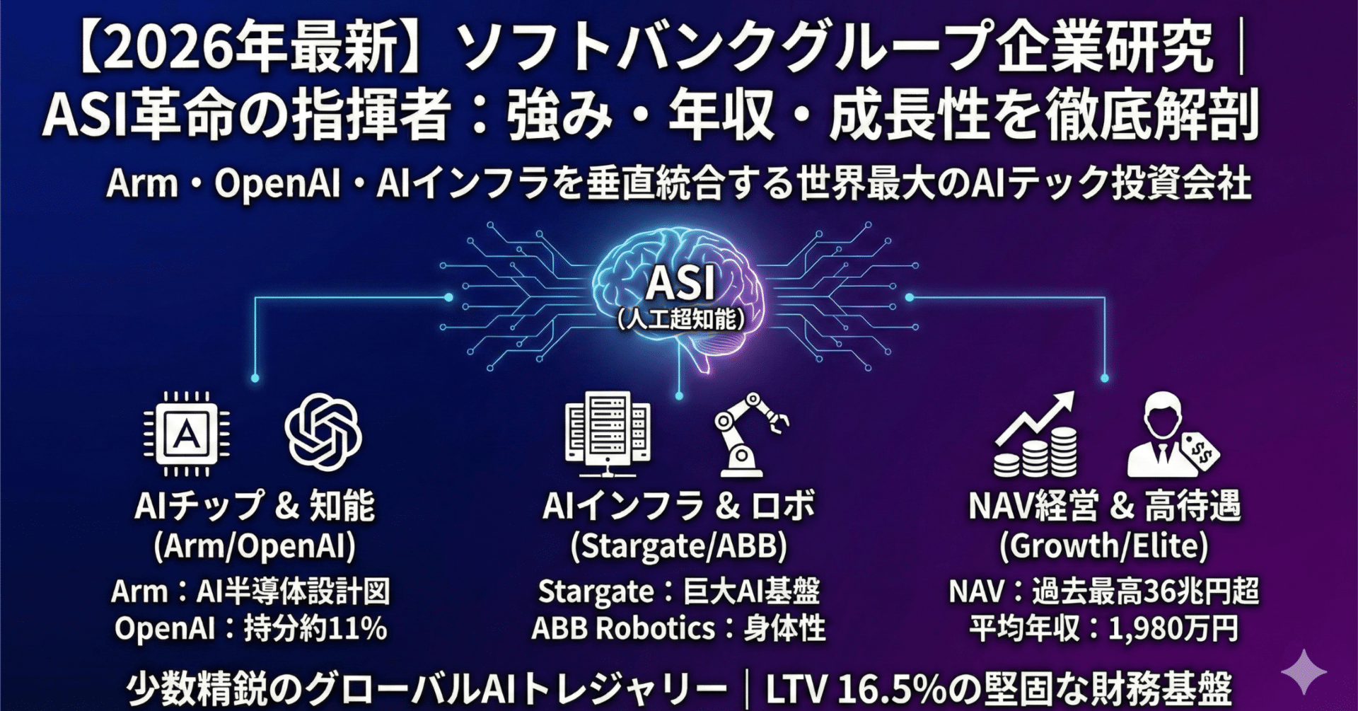ソフトバンクグループ｜同業他社と比較して分かる強み・年収・働き方・成長性【企業研究】｜出典つき企業研究ノート_note