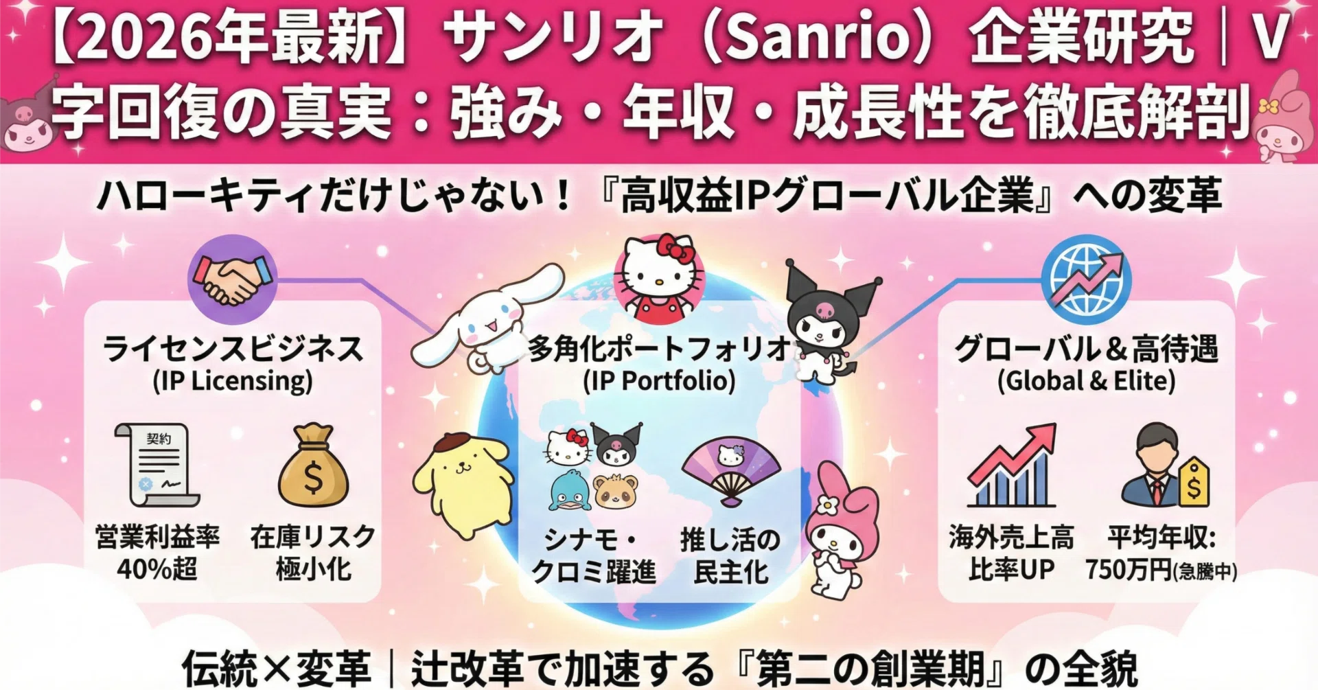 活動歴および当時の関連ビジュアル記録