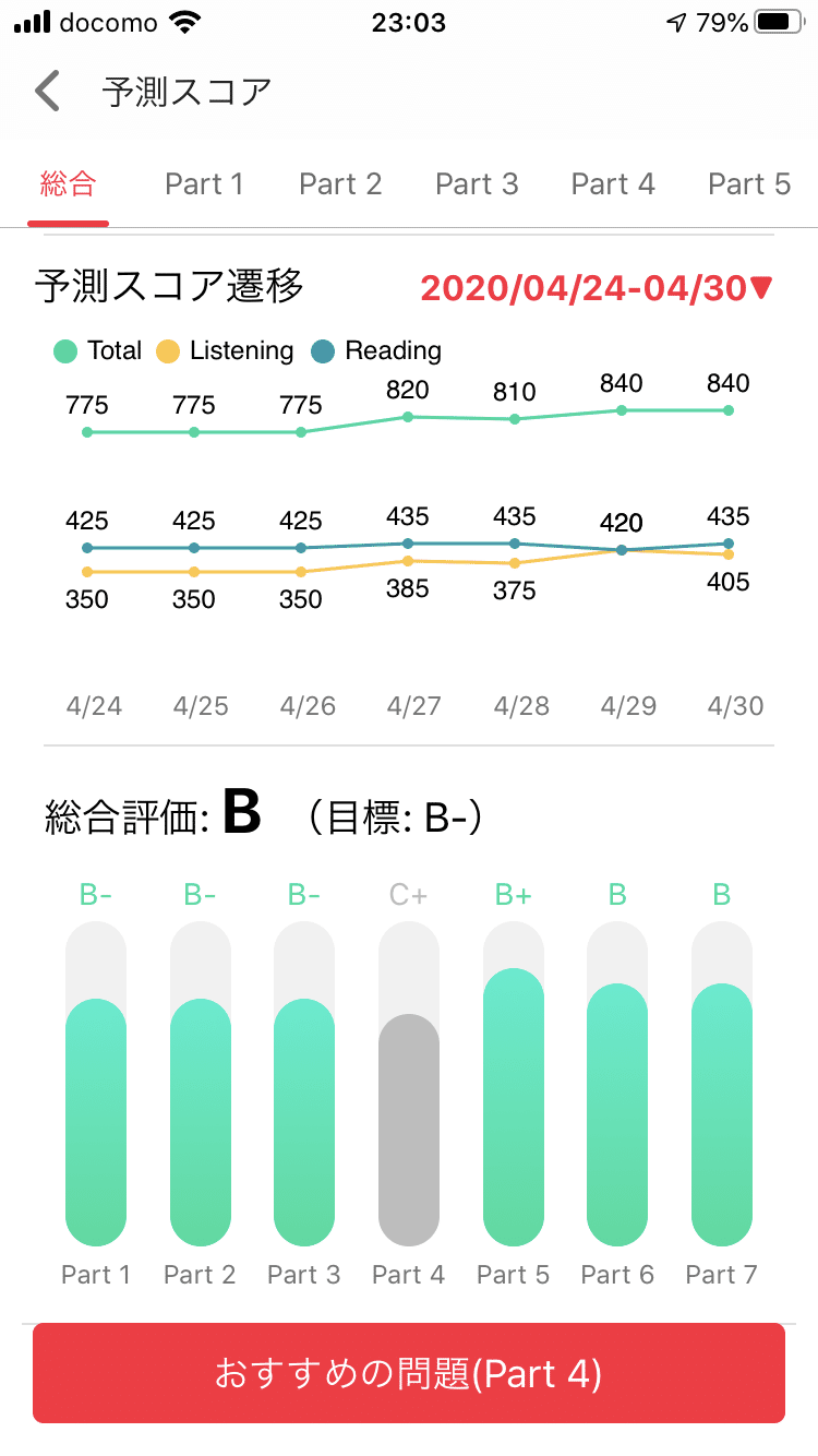 Aiが出題してくれる英語アプリabceed 西 達彦 Note