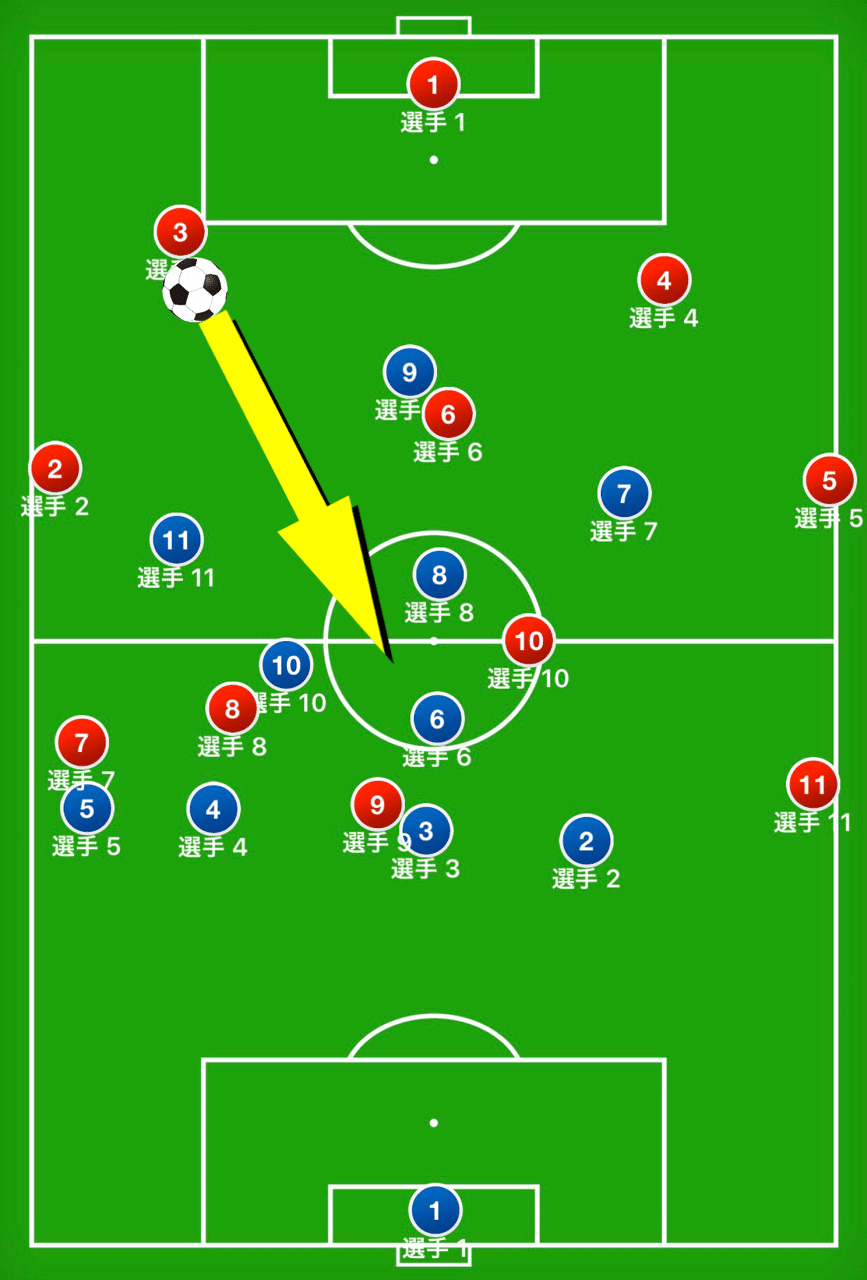 バルサと対戦して感じた圧倒的な個の力 ポゼッションの本質 伊達 和輝 Kazuki Date Note バルサと対戦して感じた圧倒的な個の力 ポゼッションの本質 伊達 和輝 Kazuki Date Note