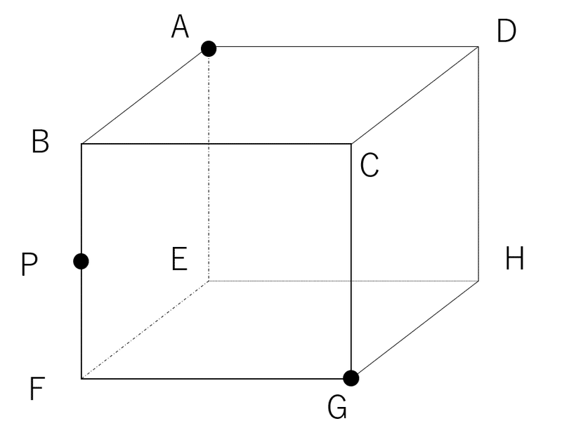 図1