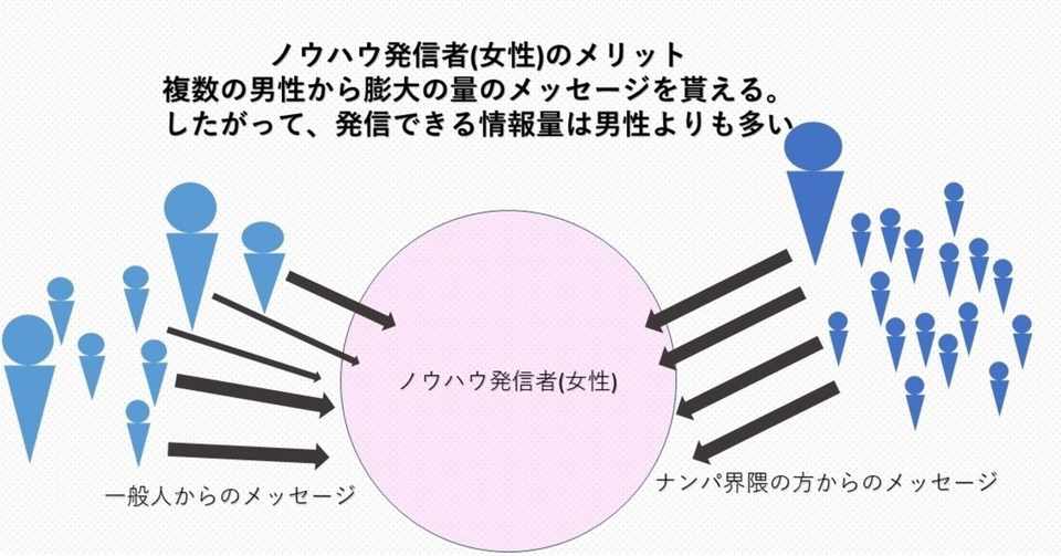 マッチングアプリ 女性視点の男性向けコンサルのメリット 男性視点より優れている点 めぐみネトナンテク恋愛工学 Tinder Pairs タップル Note