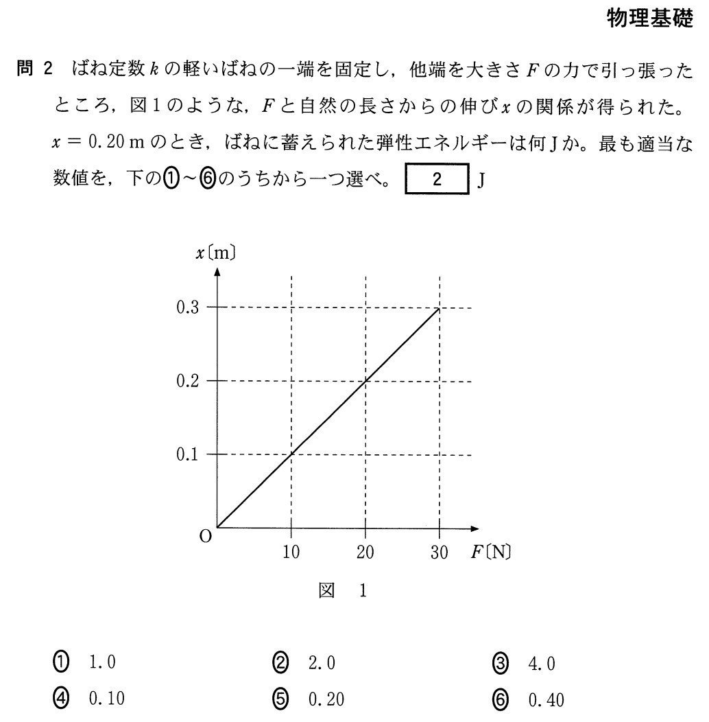 理系の受験生がひたすら懐かしくなるnote -センター試験物理編-｜藤本