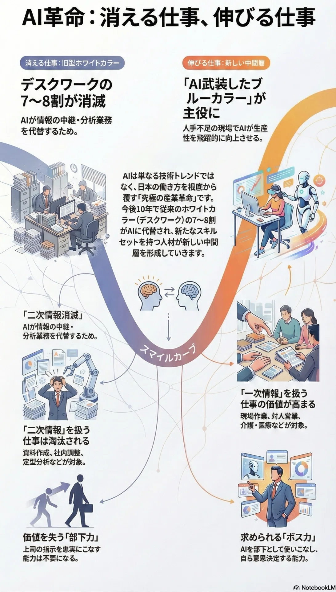 根本的に言ってることが変わってる訳じゃないけど、環境が後押ししてる