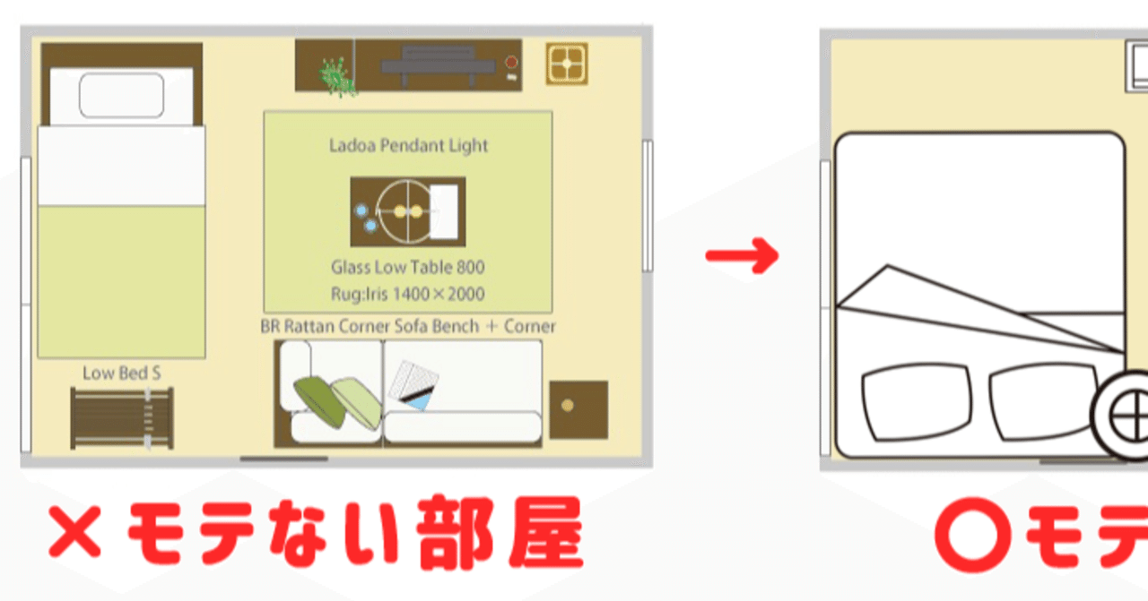 独身男子のモテ部屋構築術 ワンルーム編 りんたろう Note