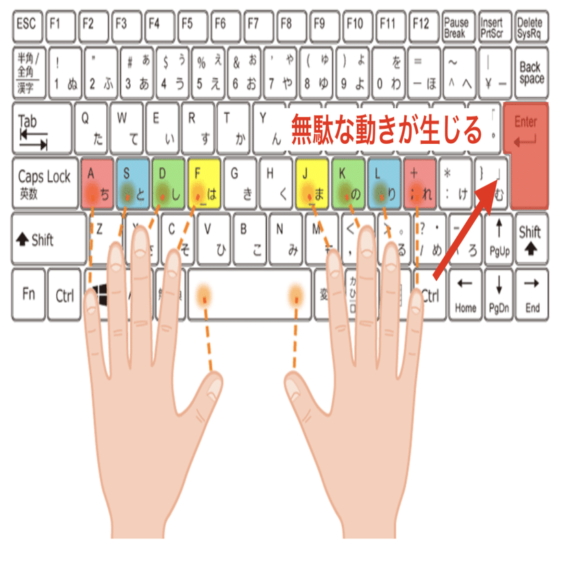 キーボードを最適化する教科書 新卒2年目のitコンサルタント フォロー返します Note