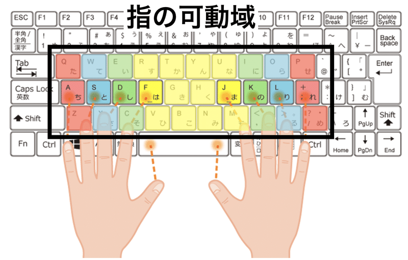 キーボードを最適化する教科書 新卒2年目のitコンサルタント フォロー返します Note キーボードを最適化する教科書 新卒2年目のitコンサルタント フォロー返します Note