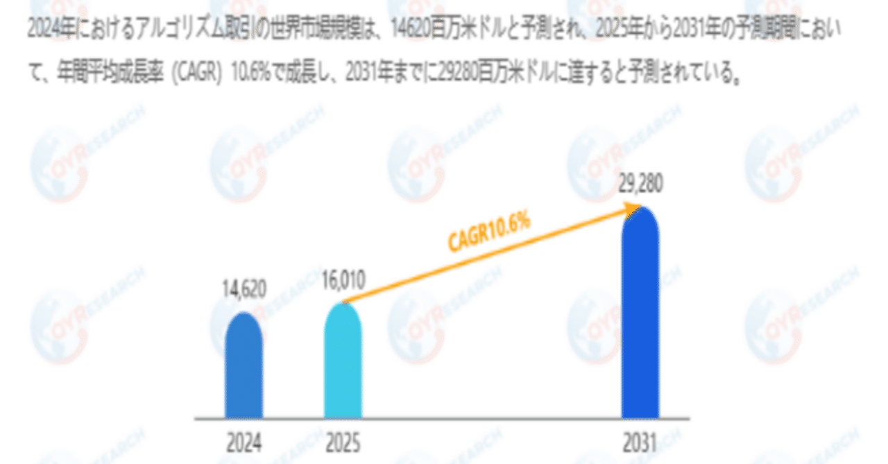 アルゴリズム取引のグローバル分析レポート2026 QYResearch｜鈴屋じゅうぞう